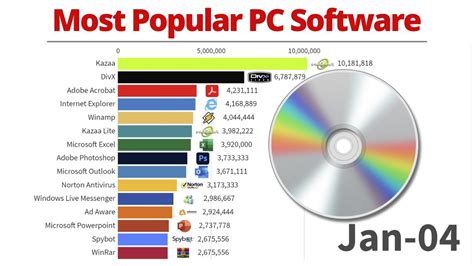 What is the most common computer?