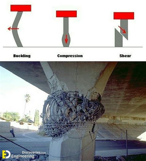 What is the most common concrete failure?