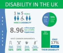 What is the most common disability in the UK?