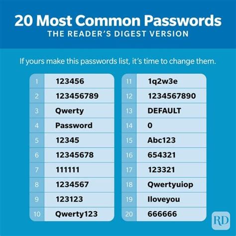 What is the most common eyes only password?