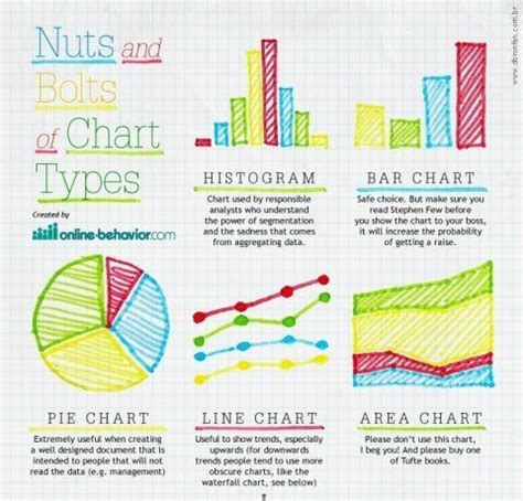 What is the most common graph used?