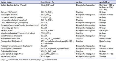 What is the most common hemostatic agent?