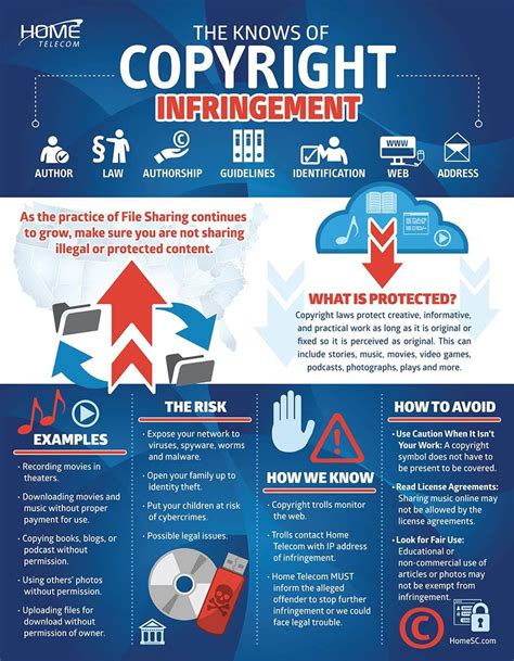 What is the most common infringement for copyrighted materials?