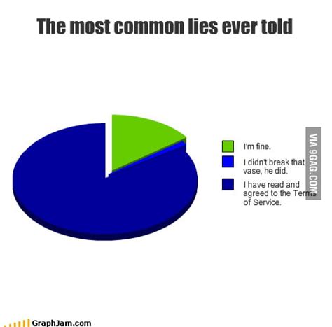 What is the most common lie?