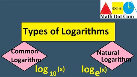What is the most common log?