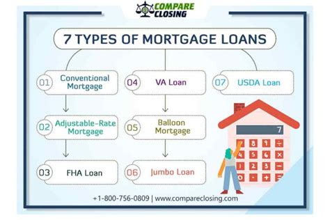 What is the most common mortgage loan?