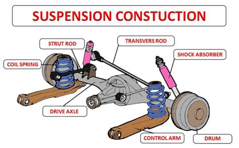 What is the most common problem in suspension system?