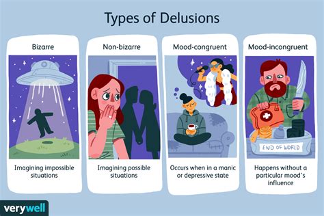 What is the most common psychotic delusion?