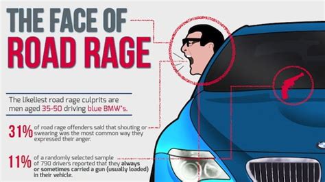 What is the most common road rage?
