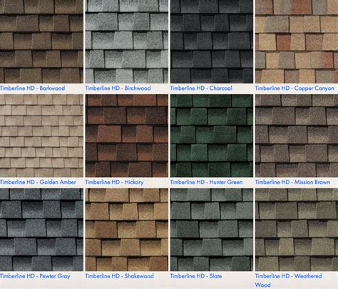 What is the most common roof colour?