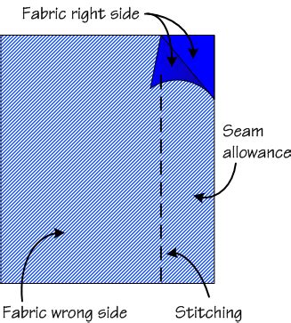 What is the most common seam construction plain seam?