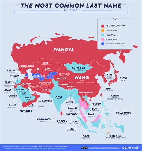 What is the most common surname in the world?