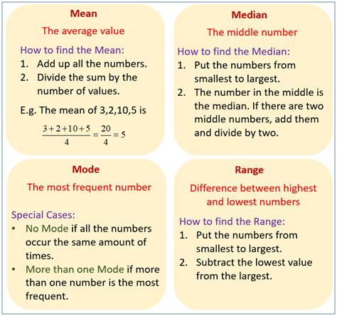 What is the most common type of average?