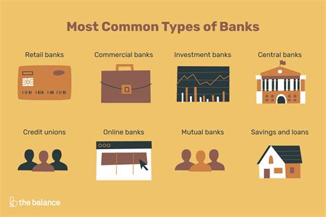 What is the most common type of bank?