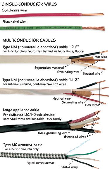 What is the most common type of cable?