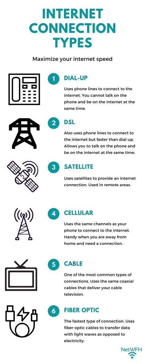 What is the most common type of internet connection?