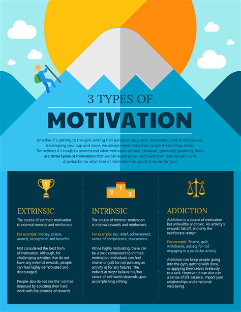 What is the most common type of motivation?