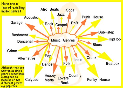 What is the most complicated genre of music?