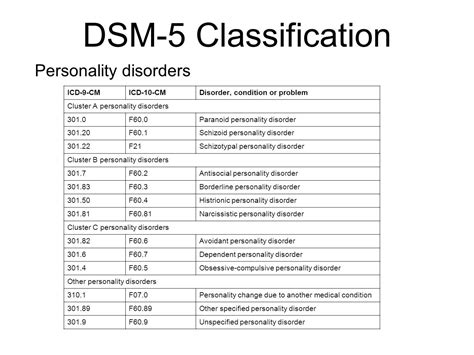 What is the most controversial disorder in the DSM?