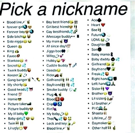 What is the most cute nickname?