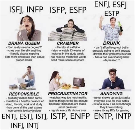 What is the most depressed MBTI?