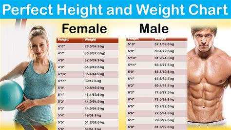 What is the most desired height for a woman?