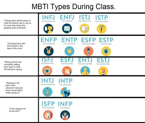 What is the most difficult MBTI type?