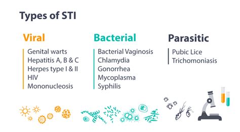 What is the most difficult STD to cure?