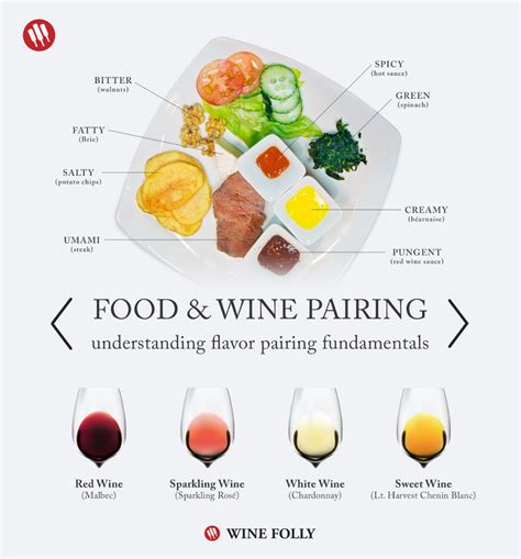 What is the most difficult food to pair with wine?