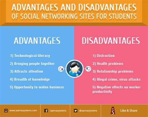 What is the most disadvantage of Internet to students?