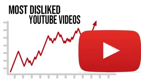 What is the most disliked video on YT?