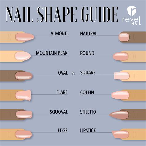 What is the most durable manicure?