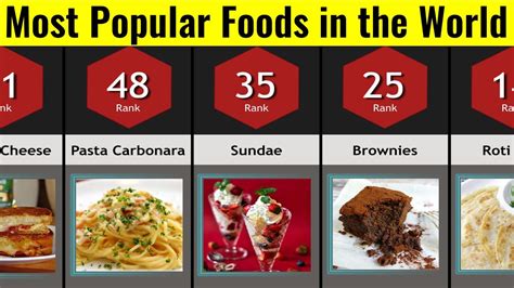 What is the most eaten item in the world?