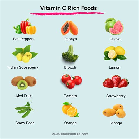 What is the most effective and stable form of vitamin C?