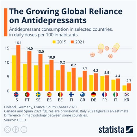 What is the most effective antidepressant in 2023?