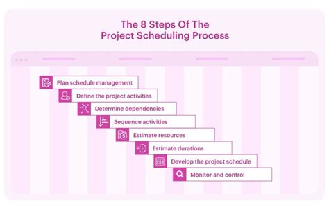 What is the most effective scheduling method?