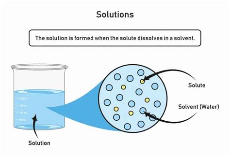 What is the most effective solvent?