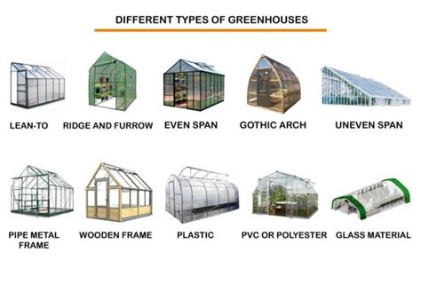 What is the most efficient shape for a greenhouse?