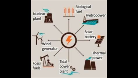 What is the most efficient way of generating electricity?
