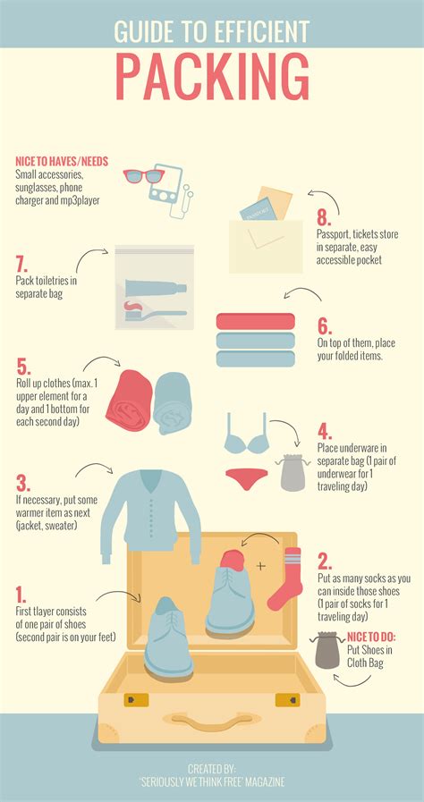 What is the most efficient way to pack clothes?
