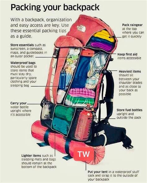 What is the most efficient way to pack clothes in a backpack?