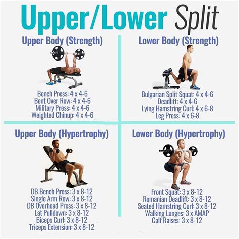 What is the most efficient workout split?