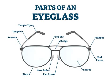 What is the most expensive part of glasses?