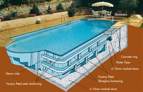 What is the most expensive part of installing an inground pool?