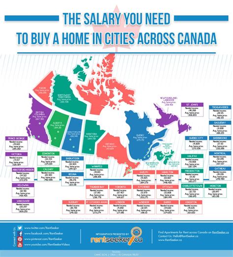 What is the most expensive place to live in Canada?