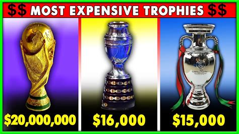 What is the most expensive trophy in Europe?