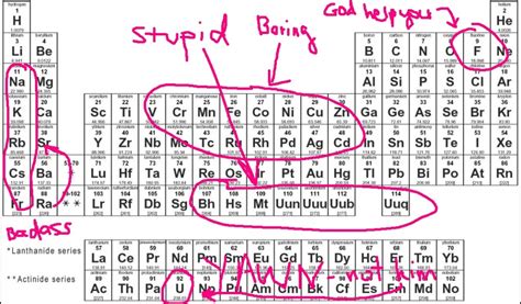 What is the most explosive element?