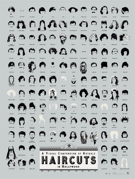 What is the most famous hairstyle ever?