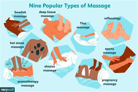 What is the most favorite body part to be massaged?