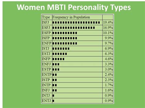 What is the most feminine MBTI type?